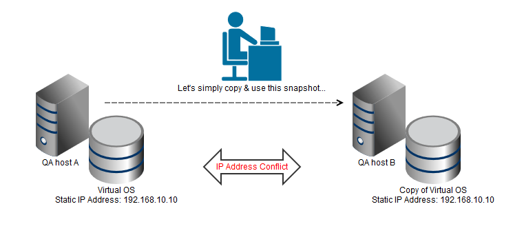 Conflict statiac.png